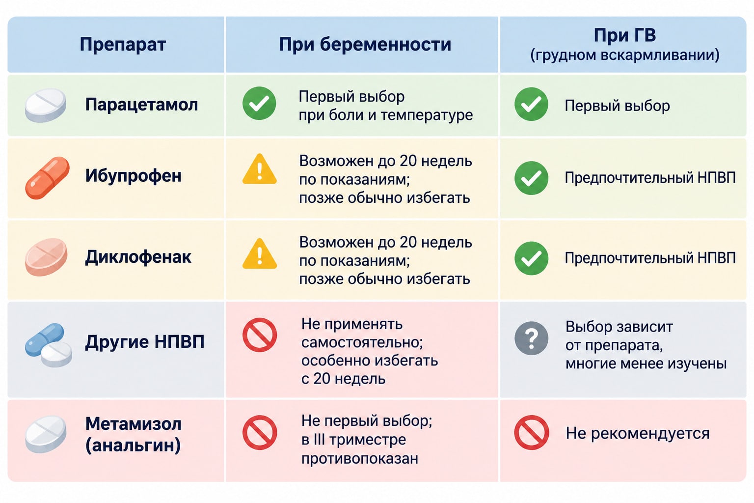 Обезболивающие при беременности и грудном вскармливании