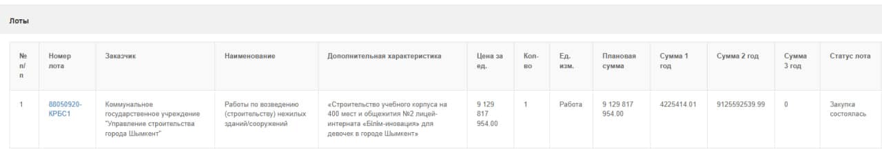 госзакупка