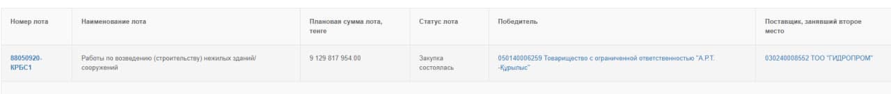 госзакупка